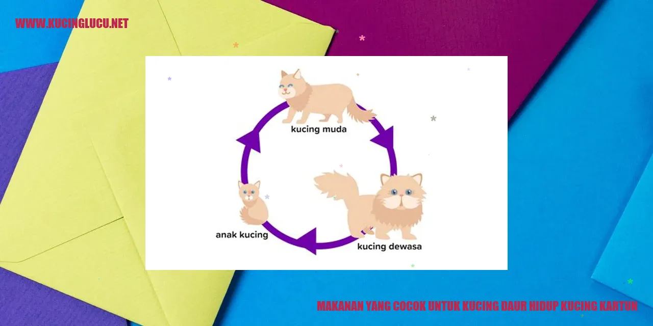 Gambar Kucing Kartun