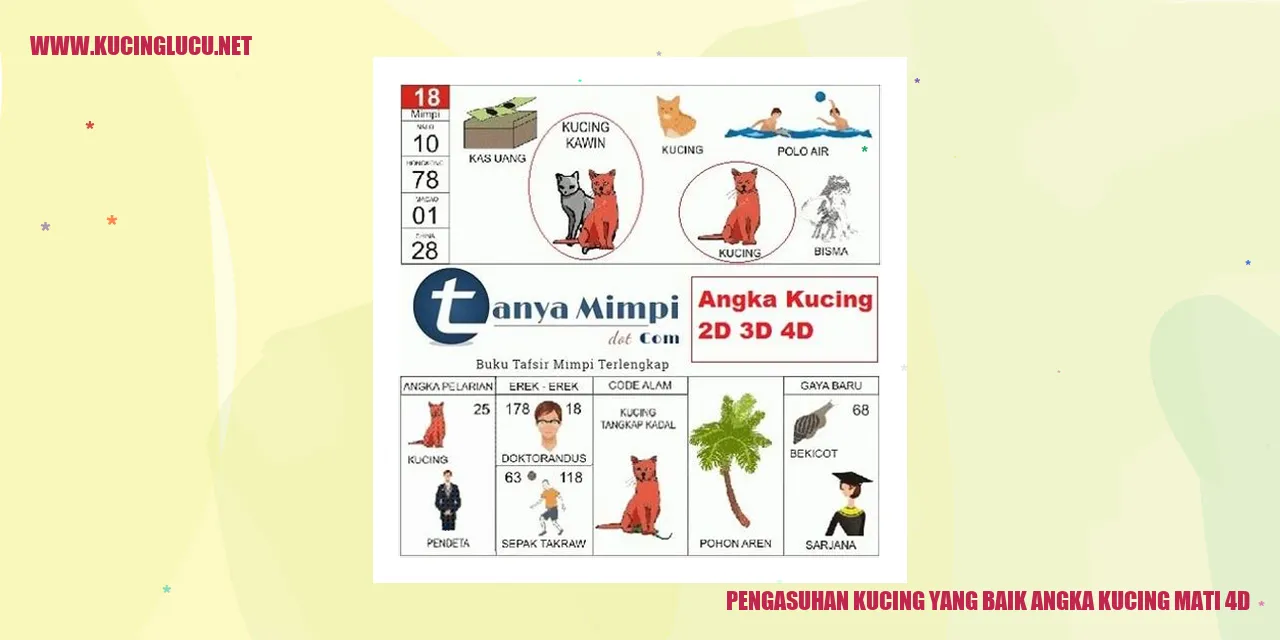 Pengasuhan Kucing yang Baik