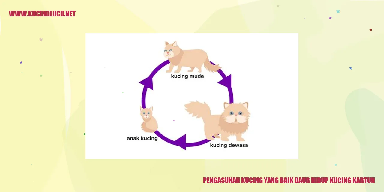 Kucing Kartun Lucu