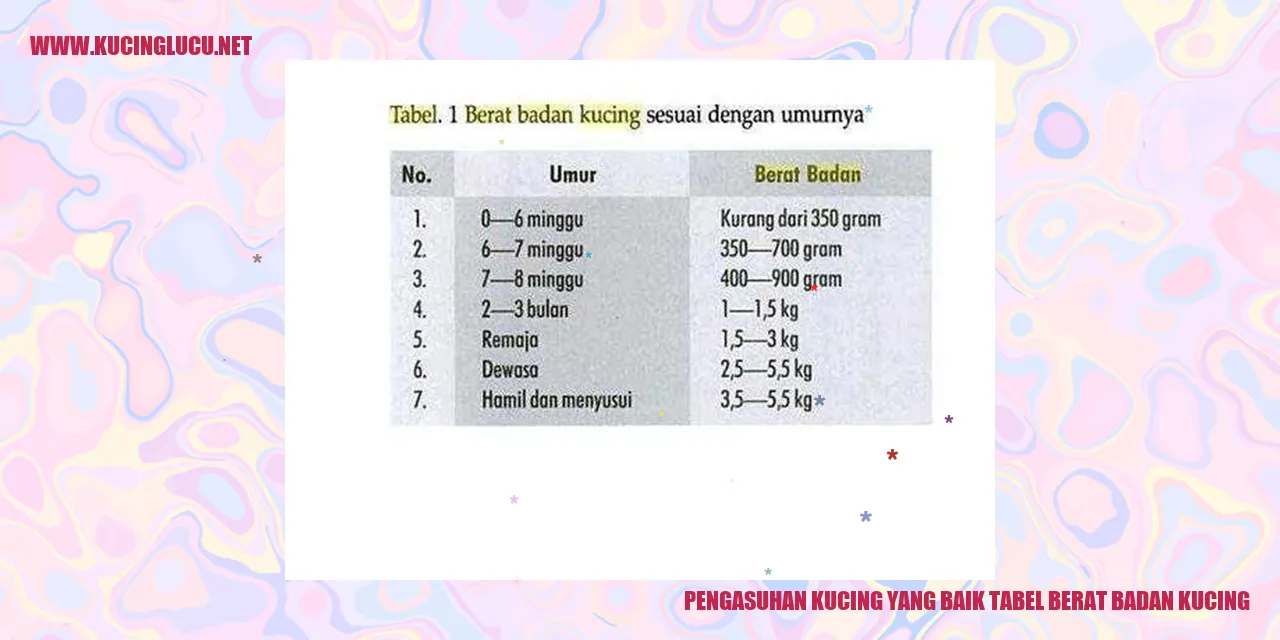 Kucing Sehat