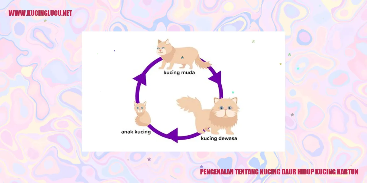 Kucing Kartun yang Menggemaskan