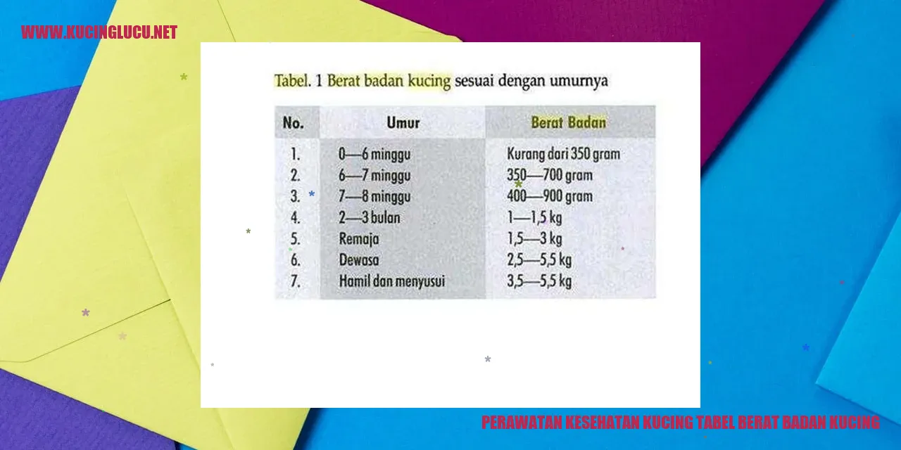 Perawatan Kesehatan Kucing tabel berat badan kucing
