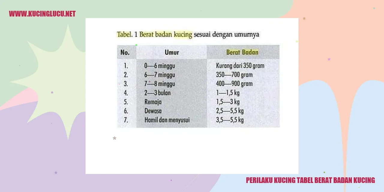 Perilaku Kucing tabel berat badan kucing