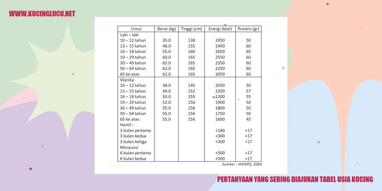 Tabel Usia Kucing