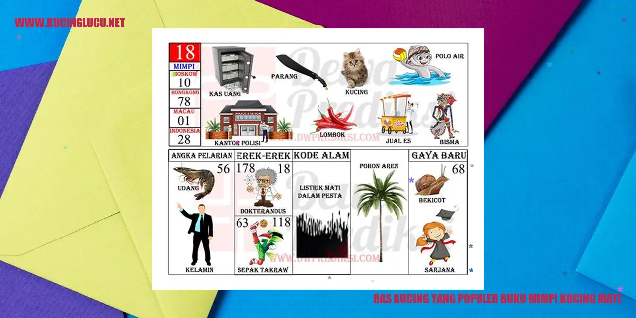 Ras Kucing yang Populer