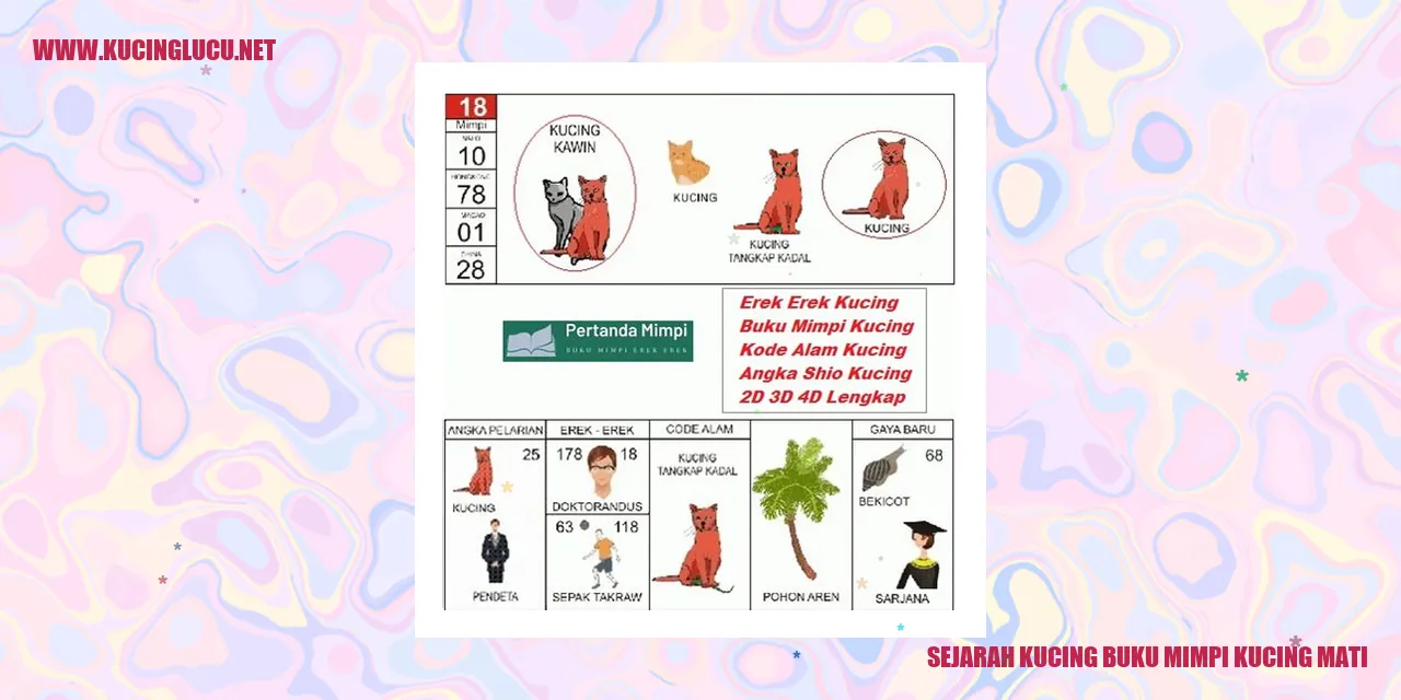 Mimpi Kucing Mati