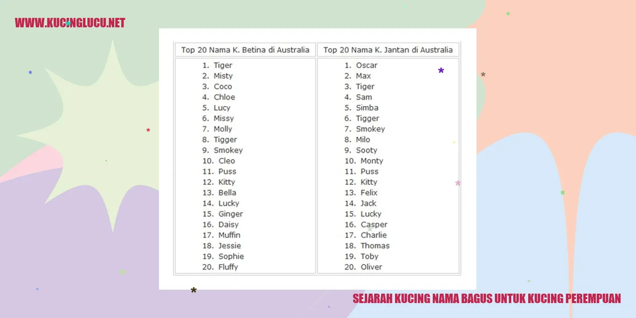 Sejarah Kucing