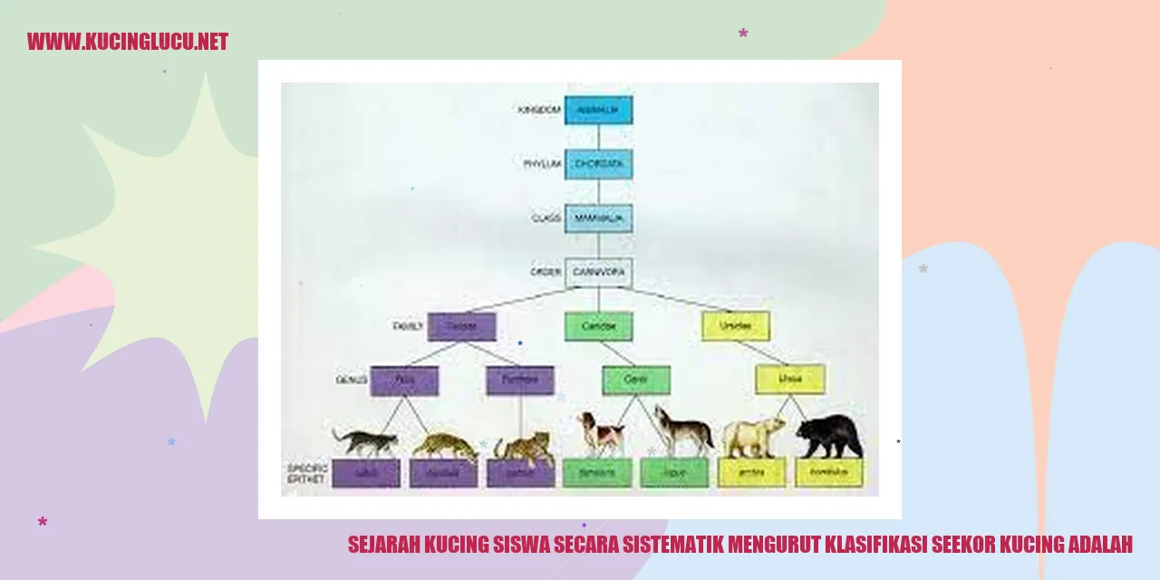Sejarah Kucing Siswa