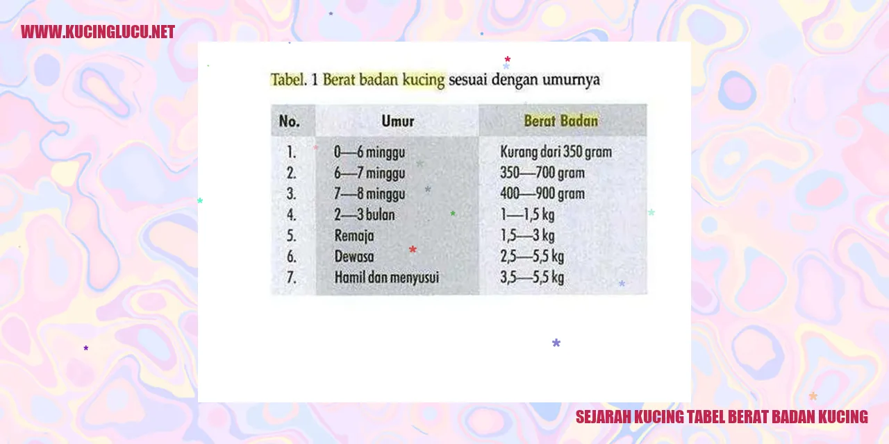 Kucing Tabel Berat Badan Kucing